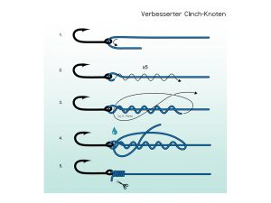 Angelknoten: Der verbesserte Clinch-Knoten Verbesserter-Clinch-Knoten