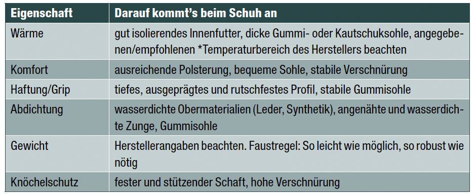 Winterschuhe-worauf-kommt-es-an